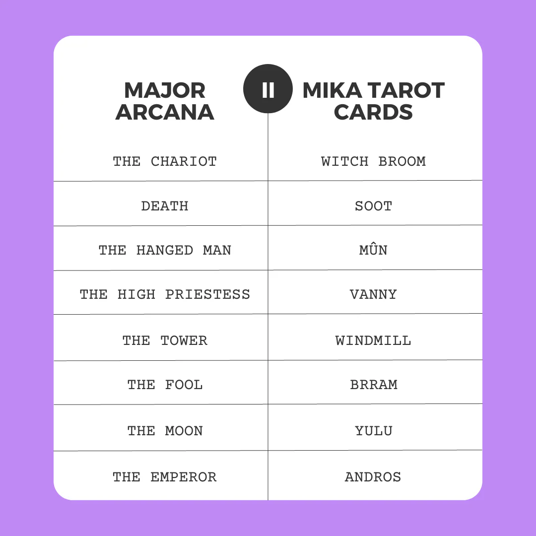 Mika and the Witch’s Mountain Tarot Card Collection - Image 3